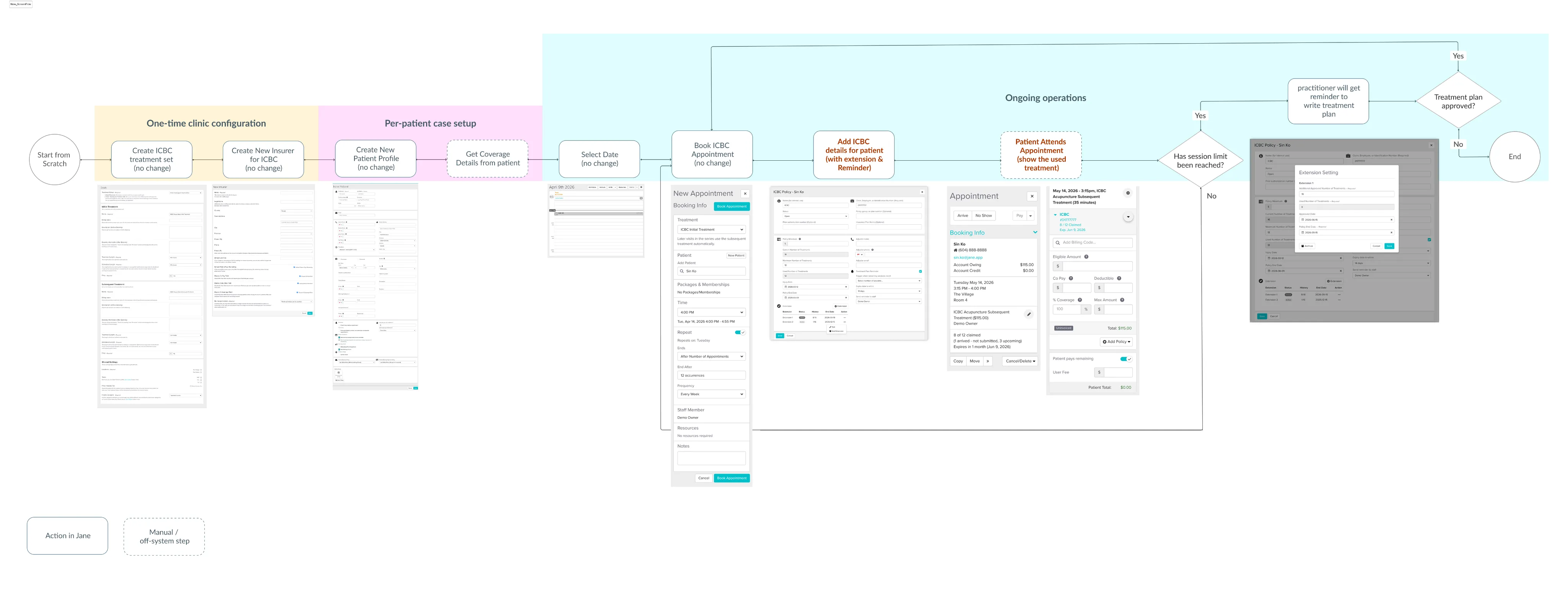 The complete ICBC lifecycle from setup through case tracking and extension